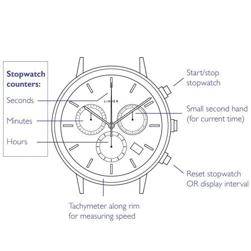 chronograph explanation